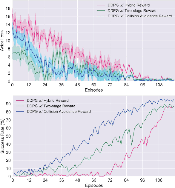 Figure 4 for Hierarchical Reinforcement Learning Framework towards Multi-agent Navigation