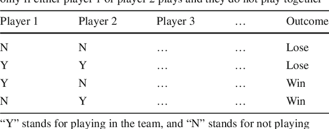 Figure 3 for Interpreting Tree Ensembles with inTrees