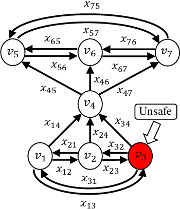 Figure 4 for A Real-Time Receding Horizon Sequence Planner for Disassembly in A Human-Robot Collaboration Setting