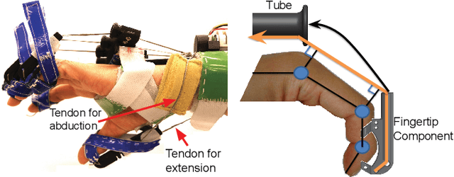 Figure 2 for User-Driven Functional Movement Training with a Wearable Hand Robot after Stroke