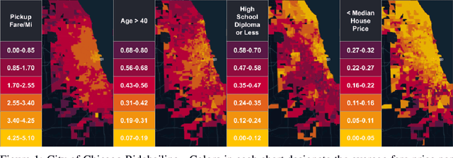 Figure 1 for Iterative Effect-Size Bias in Ridehailing: Measuring Social Bias in Dynamic Pricing of 100 Million Rides