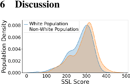 Figure 3 for Iterative Effect-Size Bias in Ridehailing: Measuring Social Bias in Dynamic Pricing of 100 Million Rides
