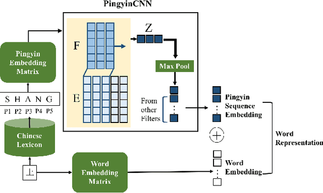 Figure 3 for ODSQA: Open-domain Spoken Question Answering Dataset