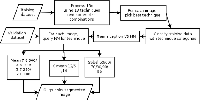 Figure 1 for Sky pixel detection in outdoor imagery using an adaptive algorithm and machine learning