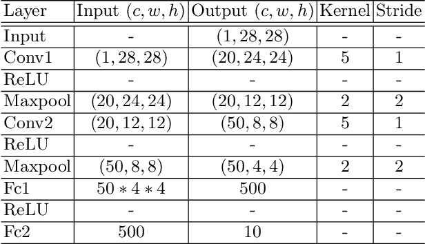 Figure 4 for FedNNNN: Norm-Normalized Neural Network Aggregation for Fast and Accurate Federated Learning