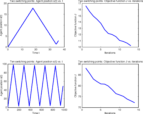 Figure 3 for An Optimal Control Approach for the Persistent Monitoring Problem