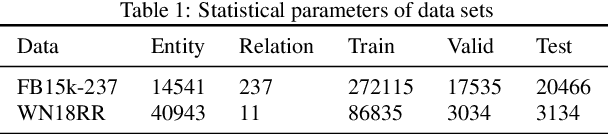 Figure 2 for Semi-supervised Training for Knowledge Base Graph Self-attention Networks on Link Prediction