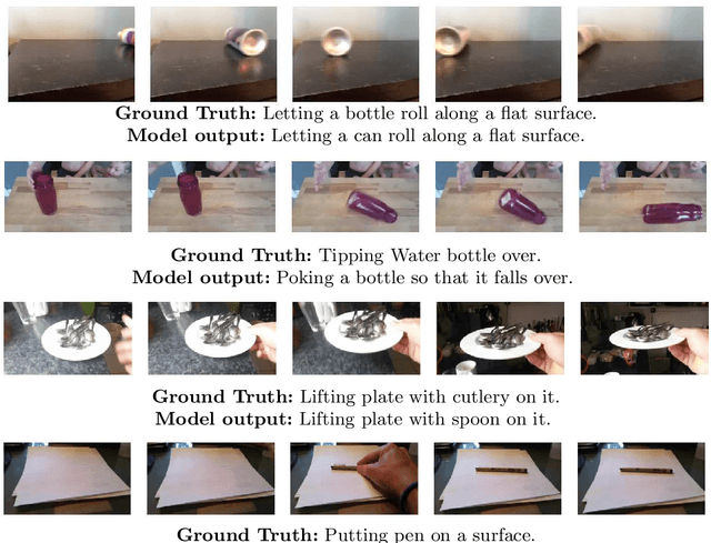 Figure 4 for Hierarchical Video Understanding