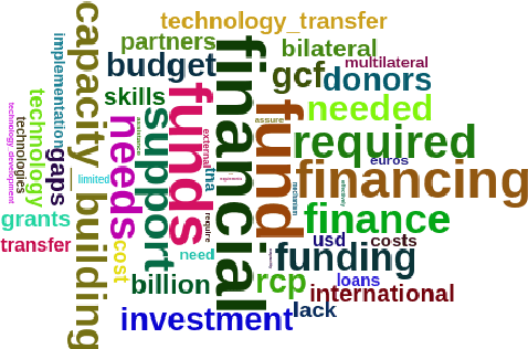 Figure 3 for Application of the interactive Leipzig Corpus Miner as a generic research platform for the use in the social sciences