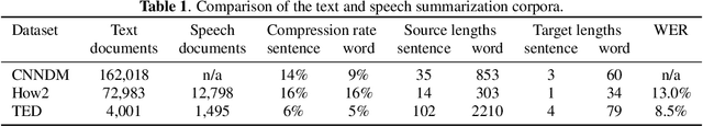 Figure 2 for Attention-based Multi-hypothesis Fusion for Speech Summarization