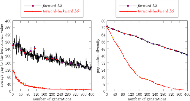 Figure 2 for A Memetic Algorithm for the Linear Ordering Problem with Cumulative Costs
