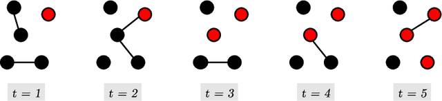 Figure 1 for Dynamic Graph Echo State Networks