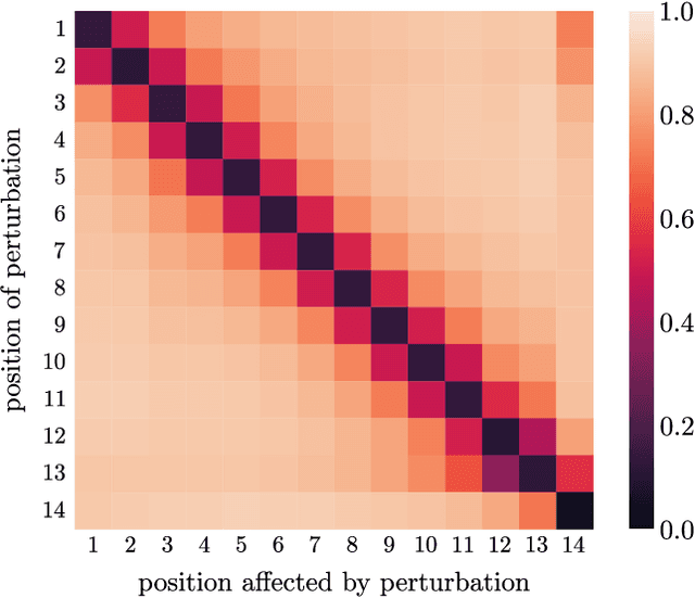 Figure 1 for BERT as a Teacher: Contextual Embeddings for Sequence-Level Reward