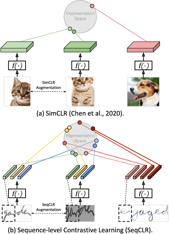 Figure 1 for Sequence-to-Sequence Contrastive Learning for Text Recognition