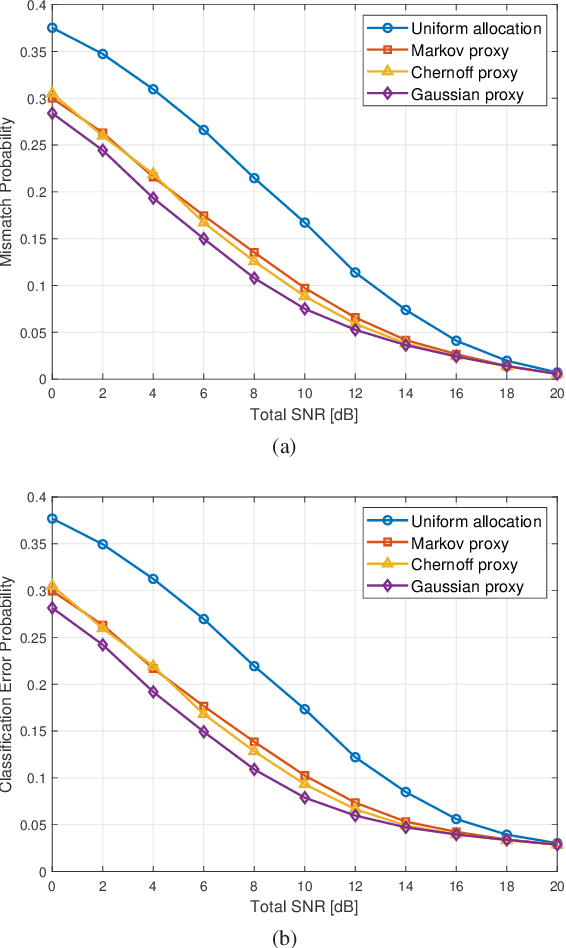 Figure 4 for Boosting Classifiers with Noisy Inference
