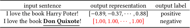 Figure 1 for Backdoor Pre-trained Models Can Transfer to All