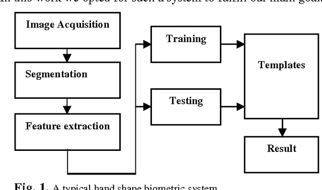 Figure 2 for Victory Sign Biometric for Terrorists Identification