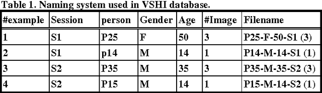 Figure 1 for Victory Sign Biometric for Terrorists Identification