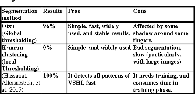 Figure 4 for Victory Sign Biometric for Terrorists Identification