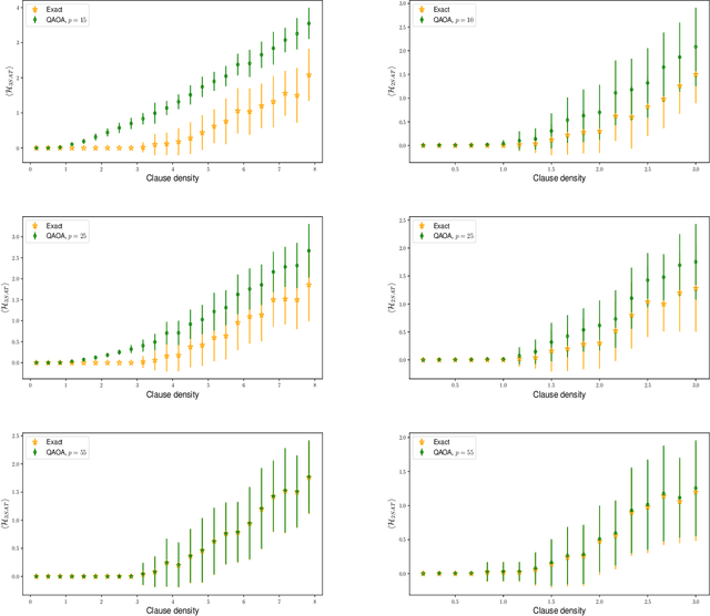 Figure 1 for Reachability Deficits in Quantum Approximate Optimization