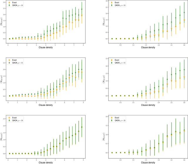 Figure 2 for Reachability Deficits in Quantum Approximate Optimization