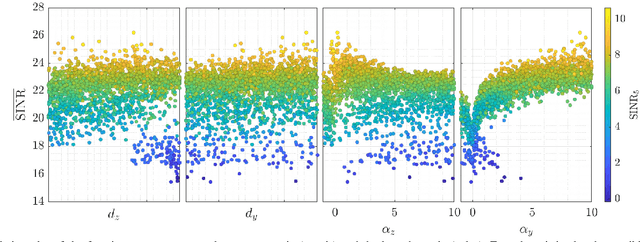 Figure 3 for Machine Learning-aided Design of Thinned Antenna Arrays for Optimized Network Level Performance