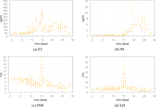 Figure 3 for Optimal personalised treatment computation through in silico clinical trials on patient digital twins