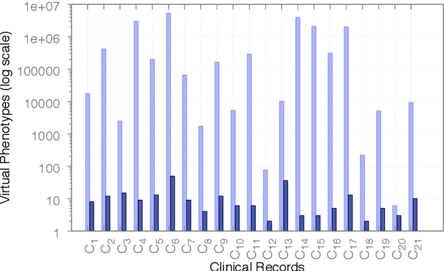 Figure 4 for Optimal personalised treatment computation through in silico clinical trials on patient digital twins