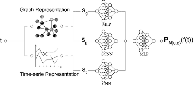 Figure 1 for Capturing and Explaining Trajectory Singularities using Composite Signal Neural Networks