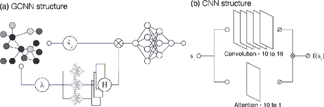 Figure 2 for Capturing and Explaining Trajectory Singularities using Composite Signal Neural Networks
