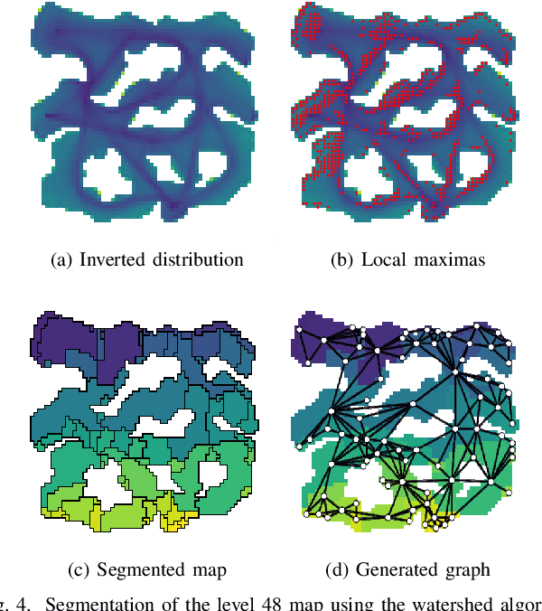 Figure 4 for Capturing and Explaining Trajectory Singularities using Composite Signal Neural Networks