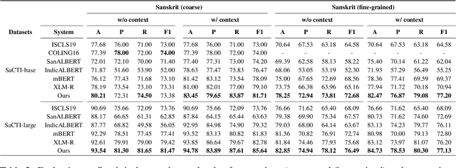 Figure 3 for A Novel Multi-Task Learning Approach for Context-Sensitive Compound Type Identification in Sanskrit