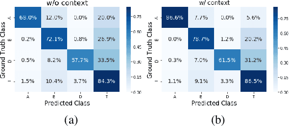 Figure 4 for A Novel Multi-Task Learning Approach for Context-Sensitive Compound Type Identification in Sanskrit
