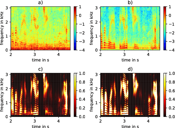 Figure 3 for Speaker Adapted Beamforming for Multi-Channel Automatic Speech Recognition