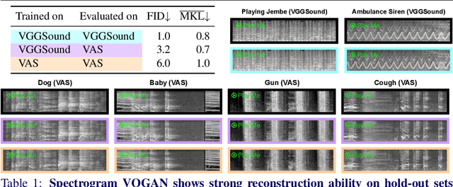 Figure 1 for Taming Visually Guided Sound Generation