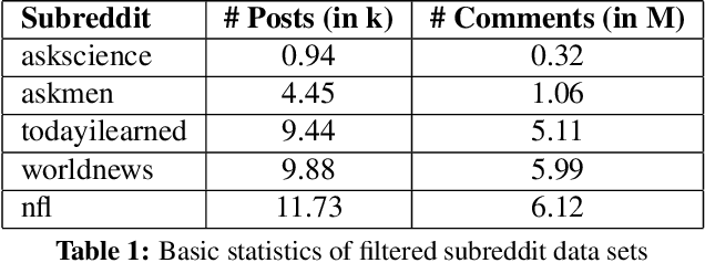 Figure 2 for Deep Reinforcement Learning with a Combinatorial Action Space for Predicting Popular Reddit Threads