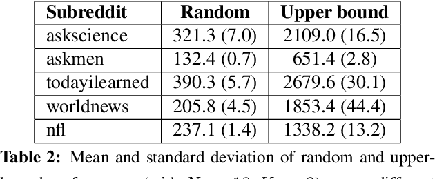 Figure 4 for Deep Reinforcement Learning with a Combinatorial Action Space for Predicting Popular Reddit Threads