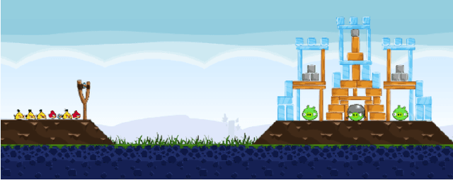 Figure 1 for Using Restart Heuristics to Improve Agent Performance in Angry Birds