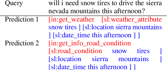 Figure 1 for Reducing Model Jitter: Stable Re-training of Semantic Parsers in Production Environments