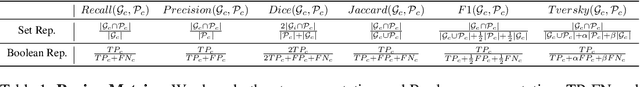 Figure 1 for Striking the Right Balance: Recall Loss for Semantic Segmentation