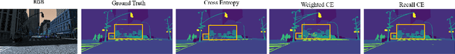 Figure 2 for Striking the Right Balance: Recall Loss for Semantic Segmentation