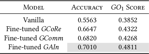 Figure 3 for Goal-driven Command Recommendations for Analysts