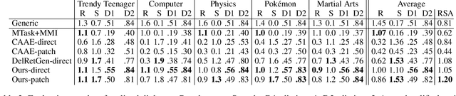 Figure 4 for Stylistic Retrieval-based Dialogue System with Unparallel Training Data