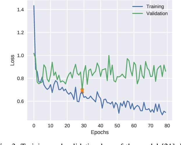 Figure 3 for Quantifying the presence of graffiti in urban environments
