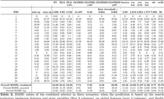 Figure 4 for Towards Feature-Based Performance Regression Using Trajectory Data