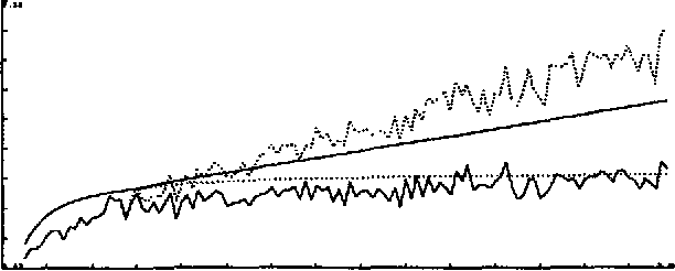 Figure 3 for Estimation Procedures for Robust Sensor Control