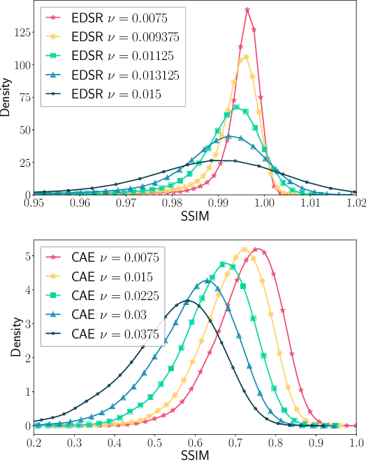 Figure 3 for Defending Against Image Corruptions Through Adversarial Augmentations