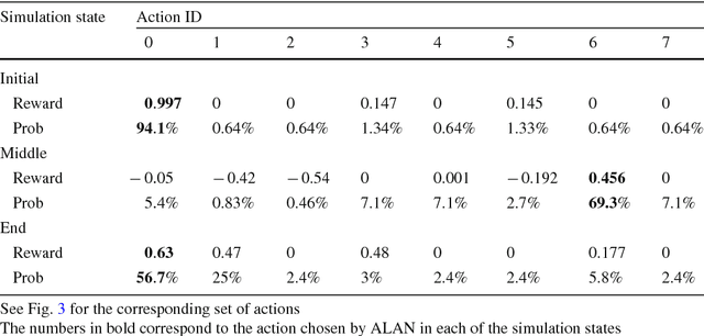 Figure 2 for ALAN: Adaptive Learning for Multi-Agent Navigation