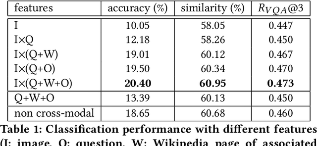 Figure 2 for Recommending Themes for Ad Creative Design via Visual-Linguistic Representations