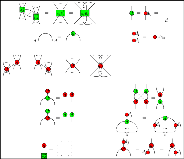 Figure 2 for A Compositional Model of Consciousness based on Consciousness-Only